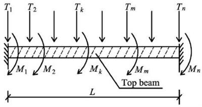 Simplified calculation method and stability analysis of top beam cooperative pile–anchor supporting slope structure